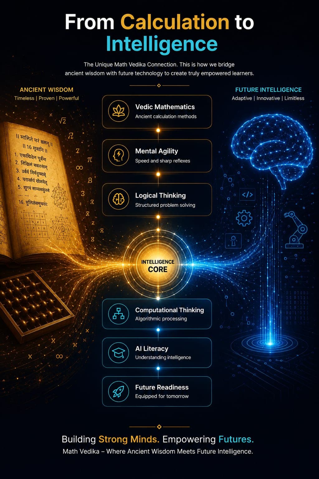 From Calculation to Intelligence